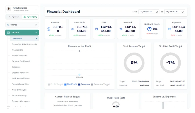 ILORA finance dashboard