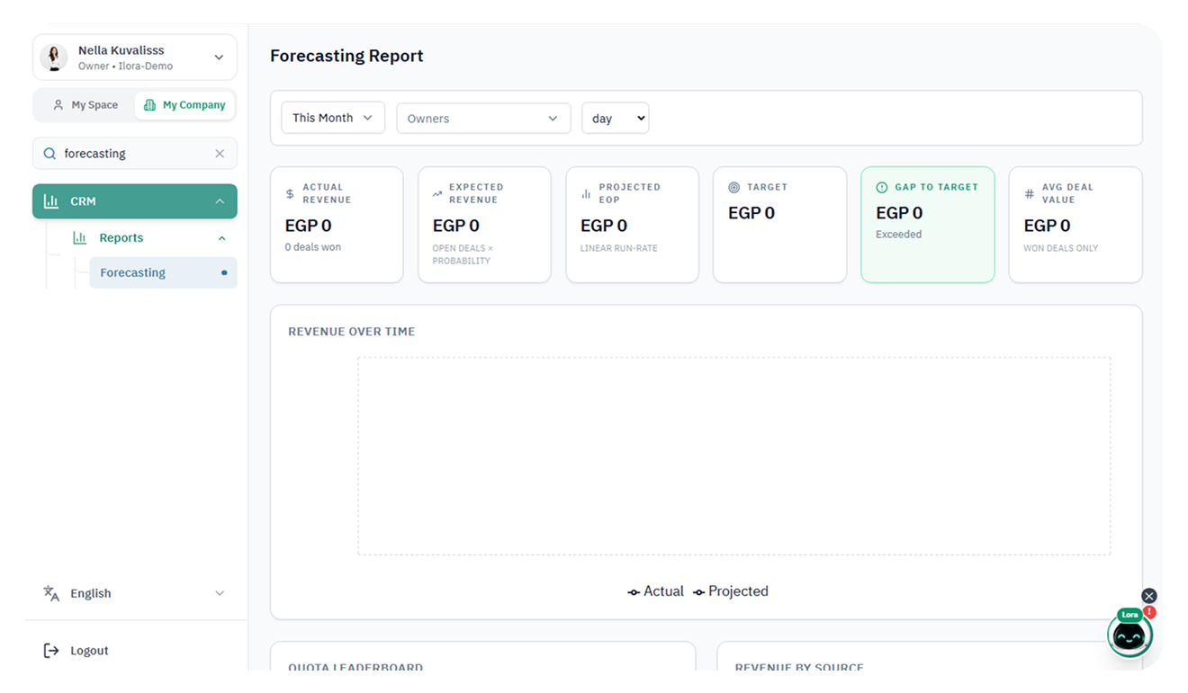 Financial Forecasting